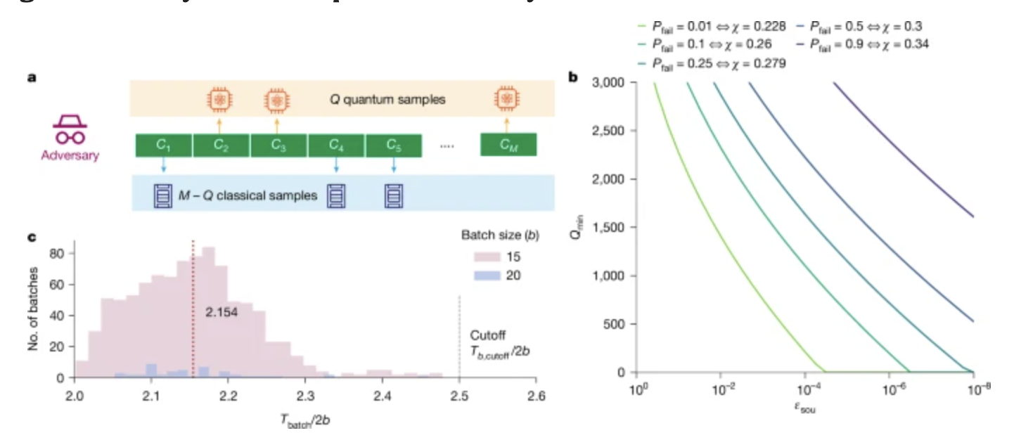 quantinuum